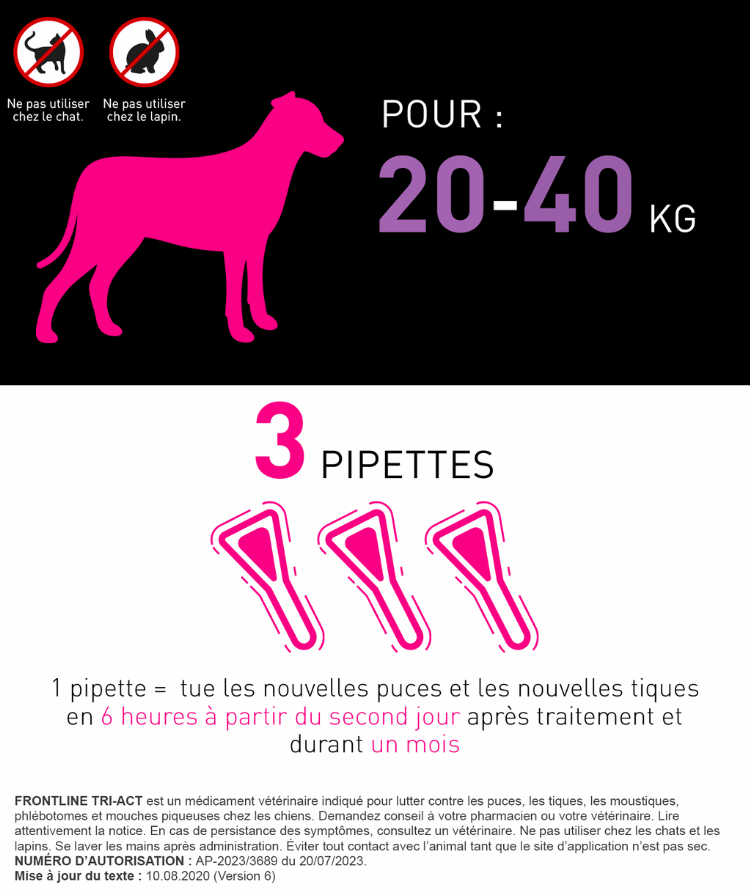 FRONTLINE TRI ACT Anti puces chien et chiot